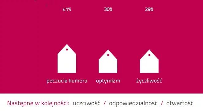 "Orzeł może". Jak wygląda nasza "Wspólna Metka"?
