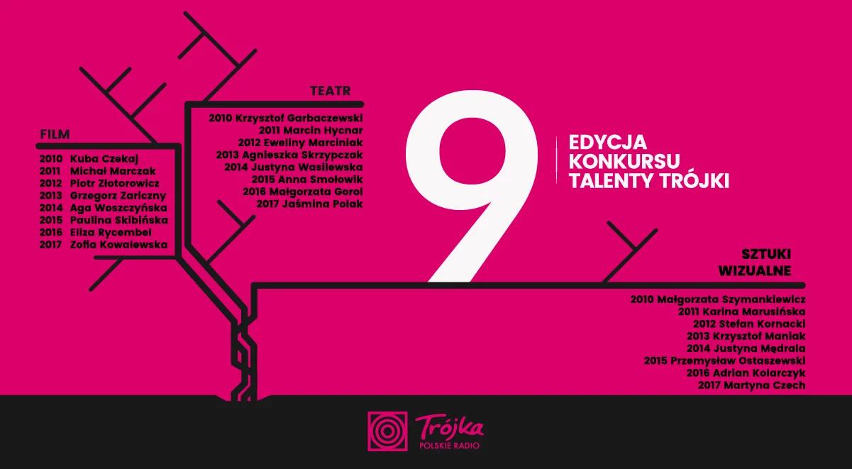 Gala Talentów Trójki 